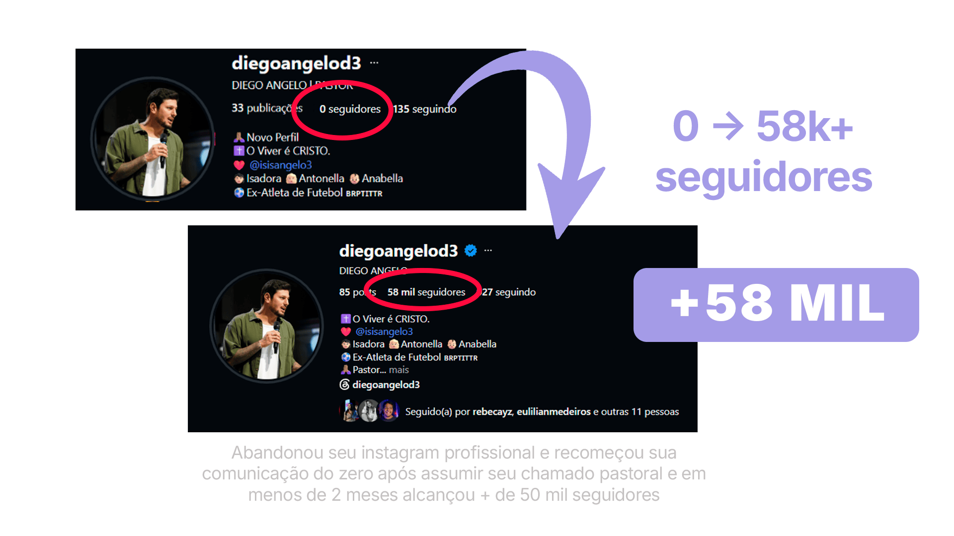 Resultado de Diego Angelo