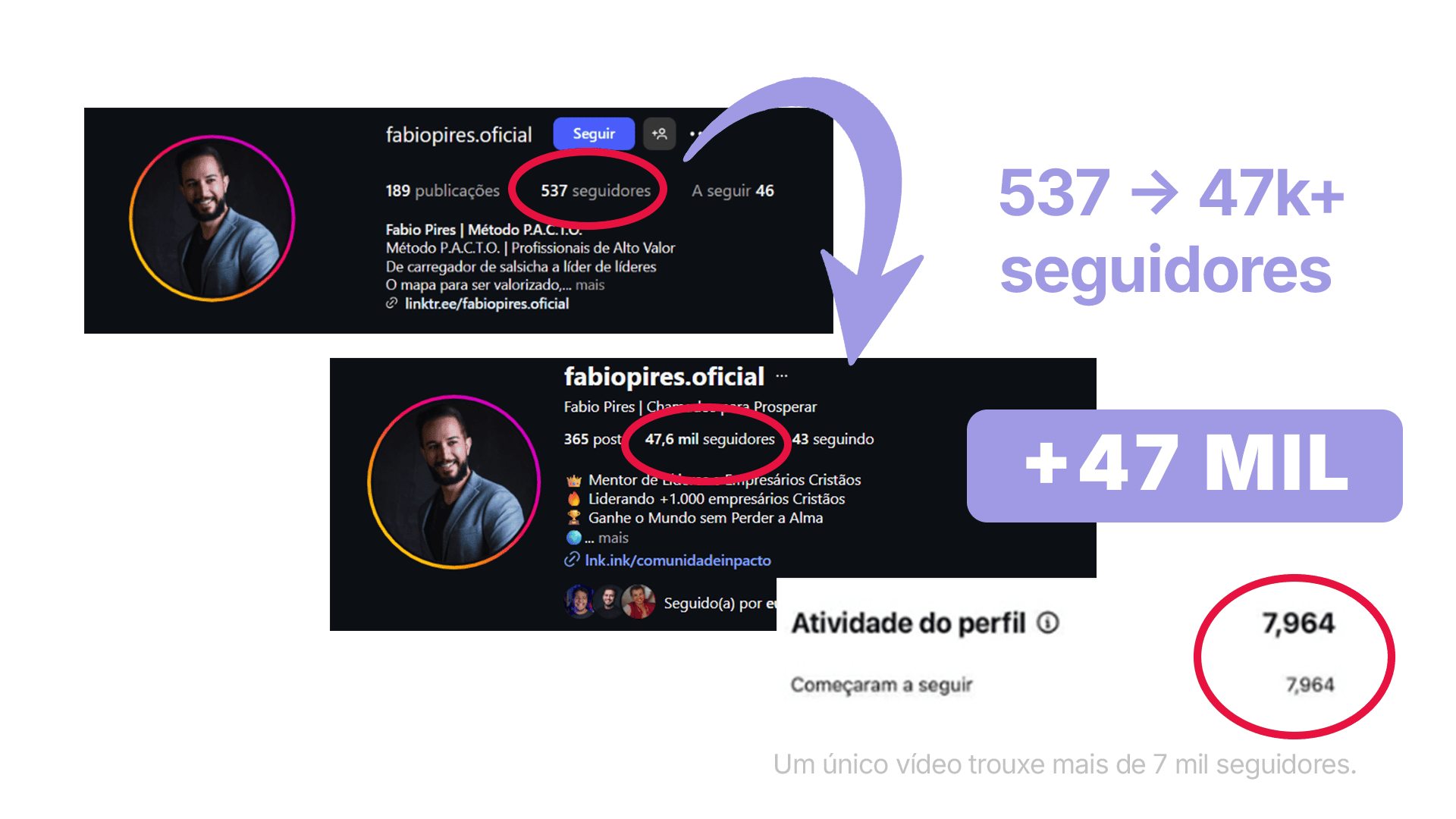 Resultado de Fabio Pires